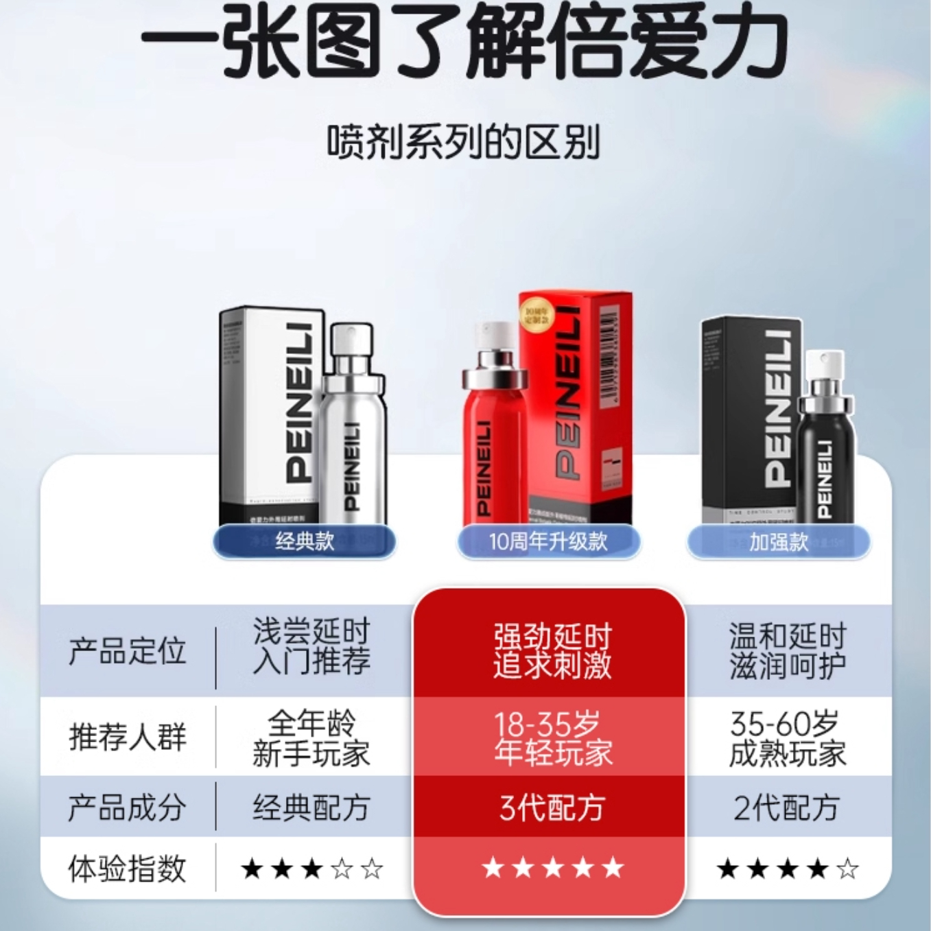 购物之前要识货 正品保障|平台比价|售后无忧