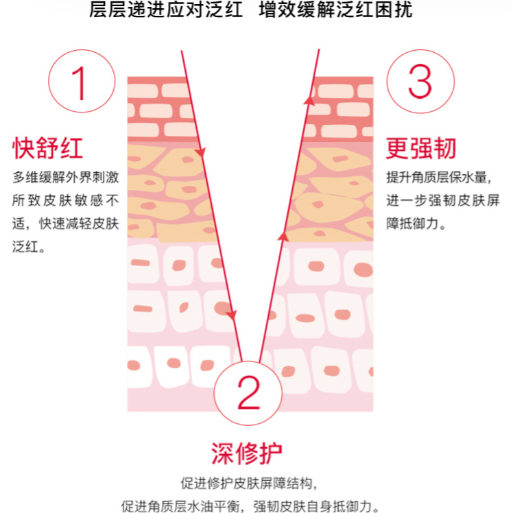 购物之前要识货 正品保障|平台比价|售后无忧