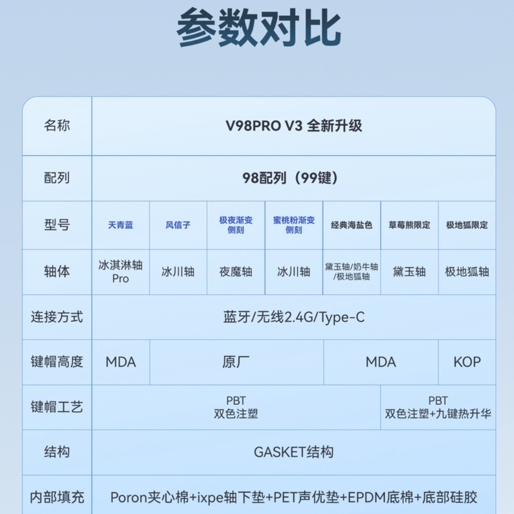 购物之前要识货 正品保障|平台比价|售后无忧