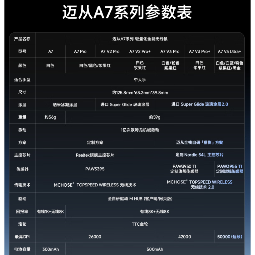 购物之前要识货 正品保障|平台比价|售后无忧
