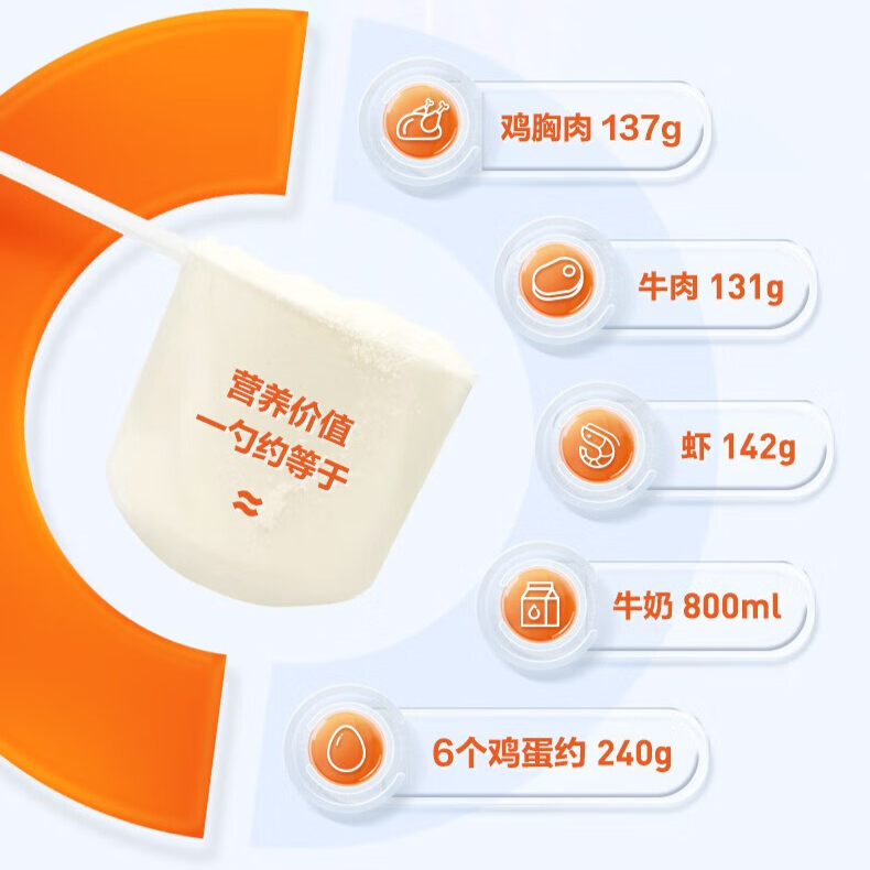 购物之前要识货 正品保障|平台比价|售后无忧