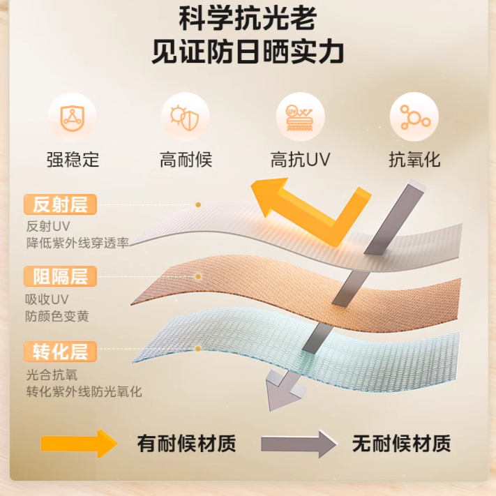 购物之前要识货 正品保障|平台比价|售后无忧