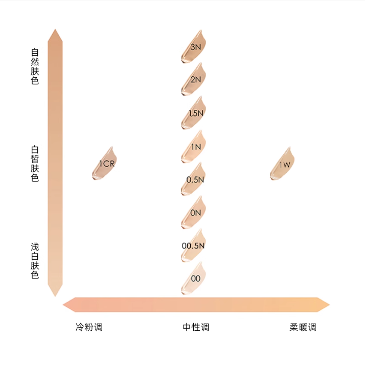 购物之前要识货 正品保障|平台比价|售后无忧