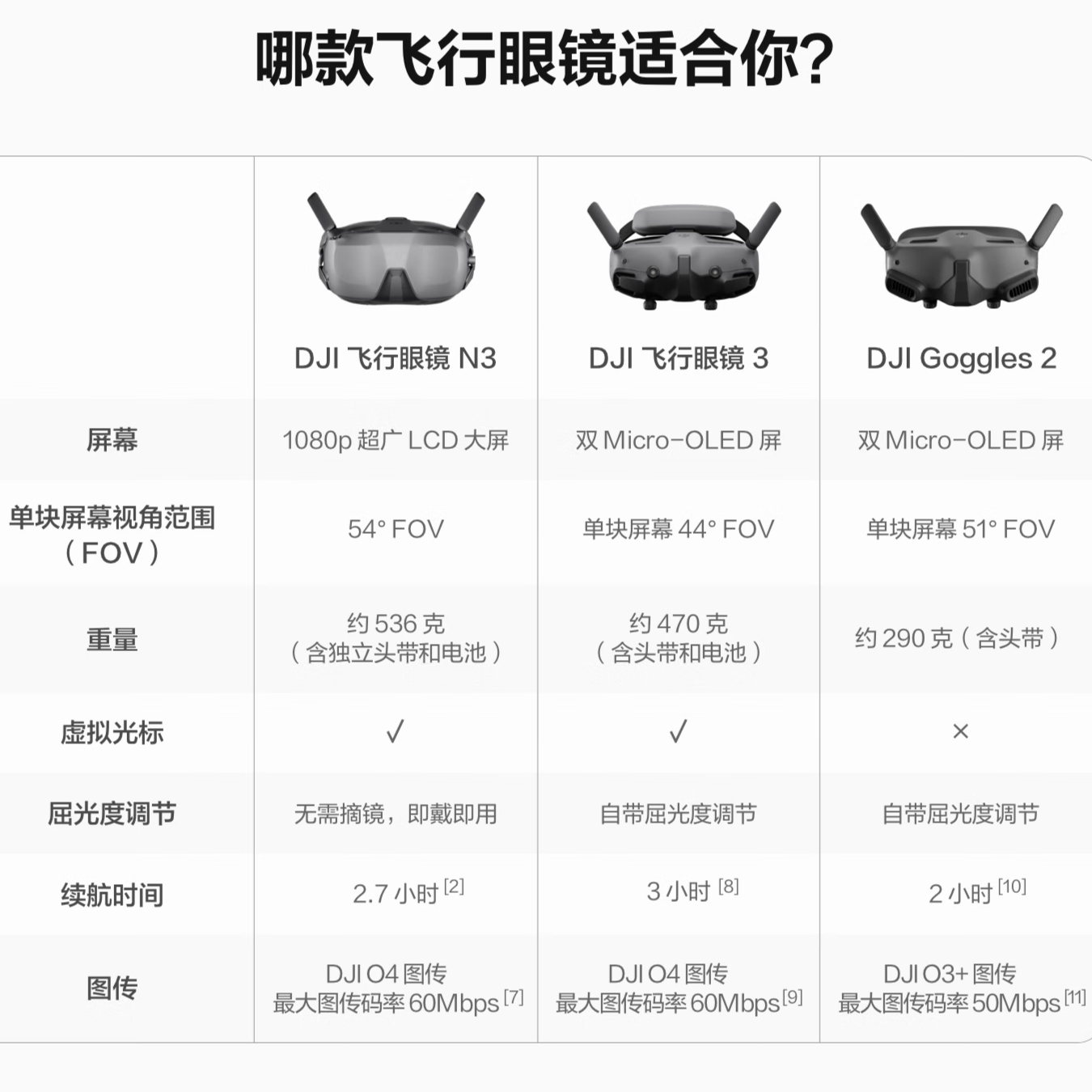 购物之前要识货 正品保障|平台比价|售后无忧