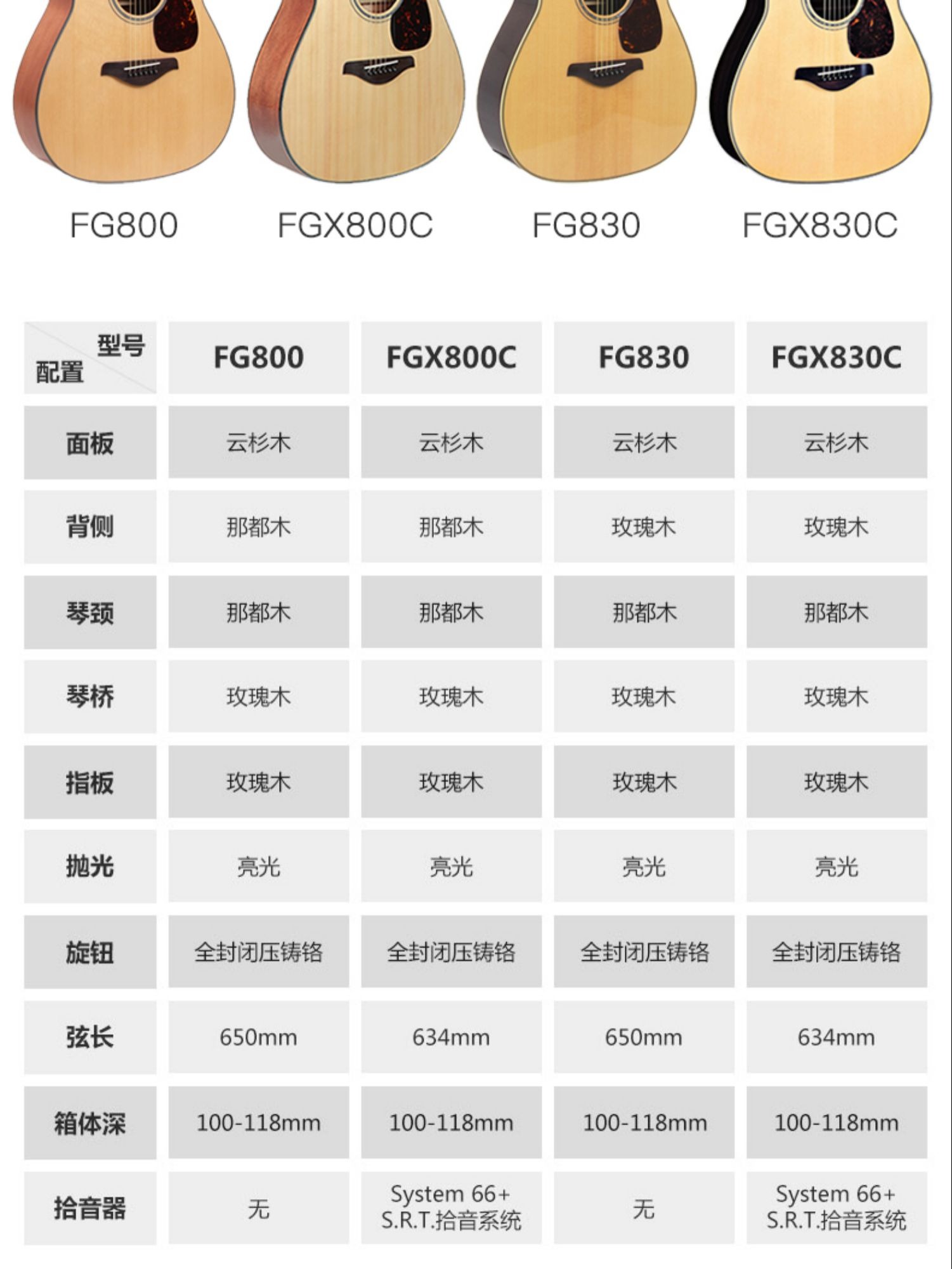 识货商品介绍图