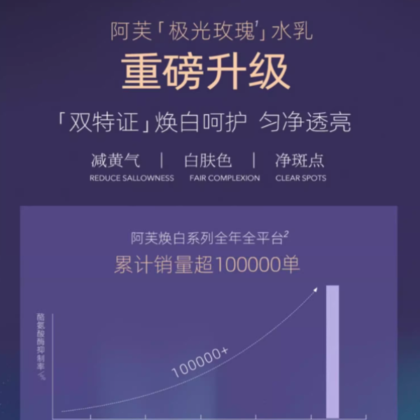 购物之前要识货 正品保障|平台比价|售后无忧