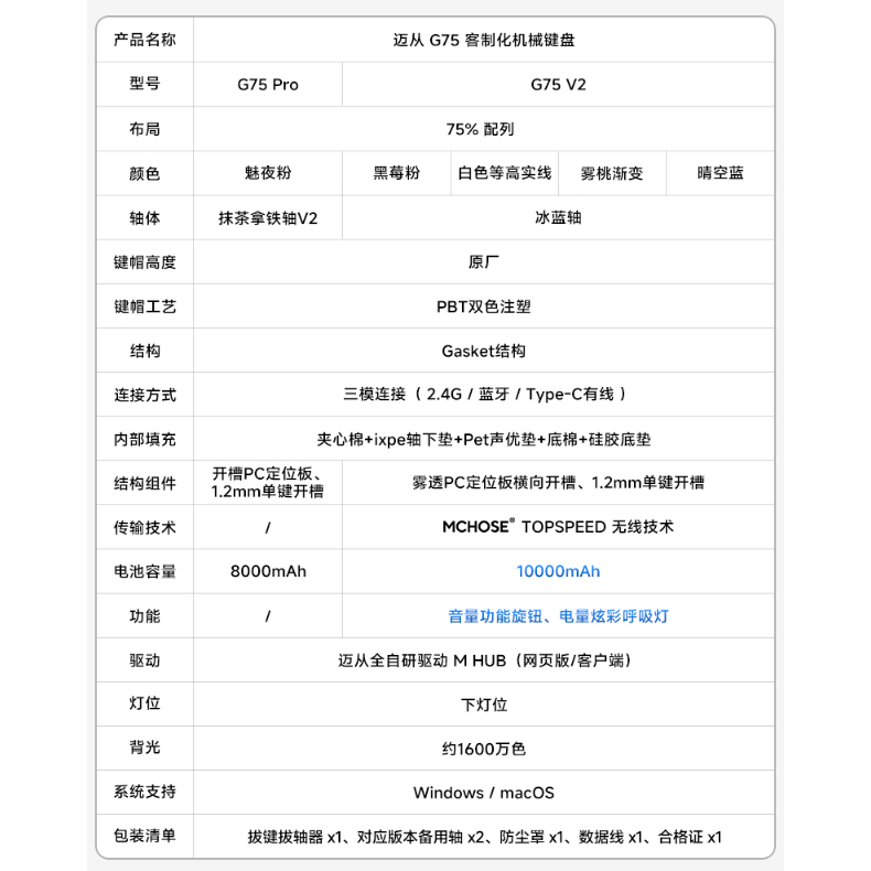 购物之前要识货 正品保障|平台比价|售后无忧