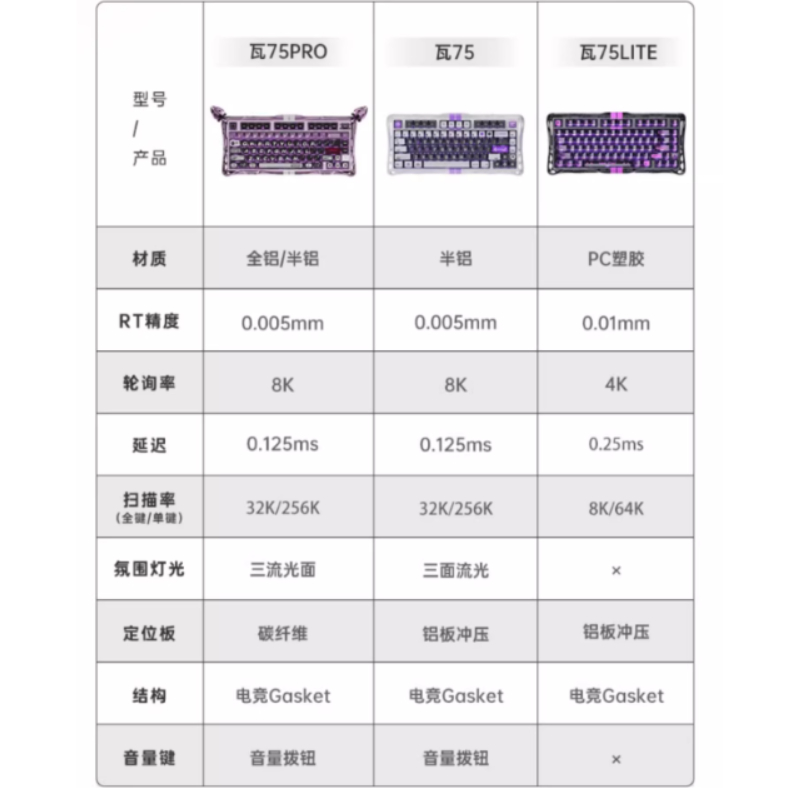 购物之前要识货 正品保障|平台比价|售后无忧