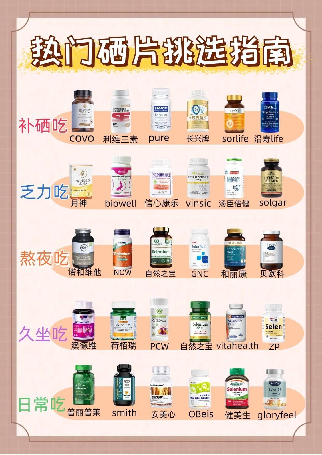 hpv女生看过来!补硒必做功课!