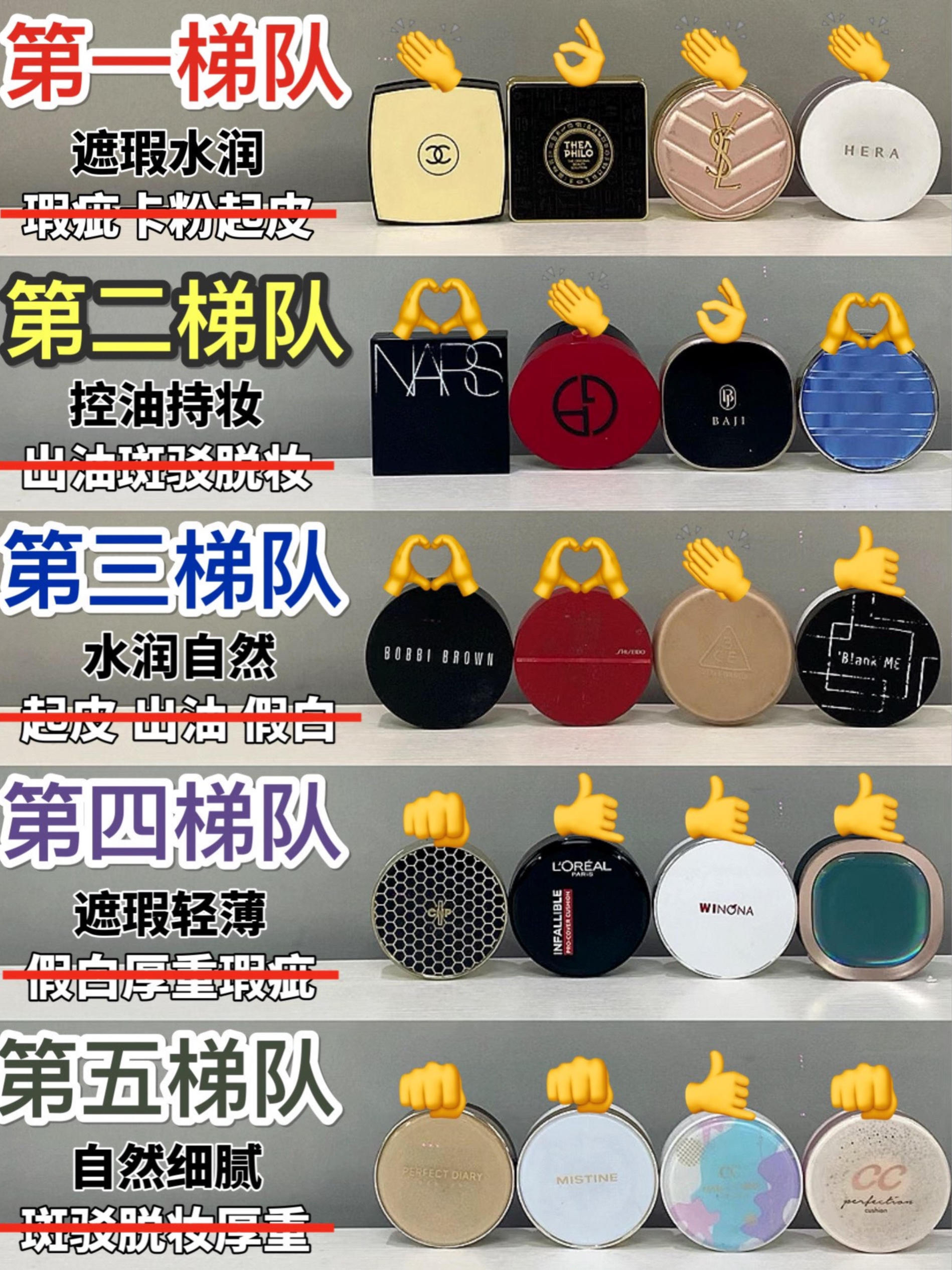 一整个被拿捏住!性价比高的新品气垫分享