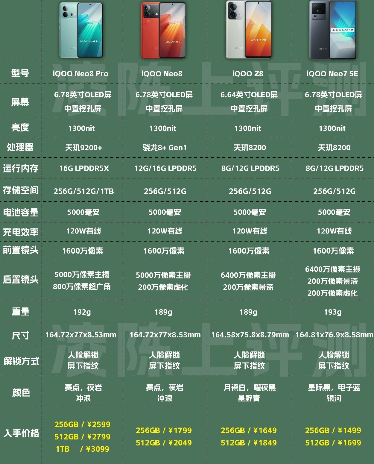 2023年iQOO手机选购攻略,你选对了吗?