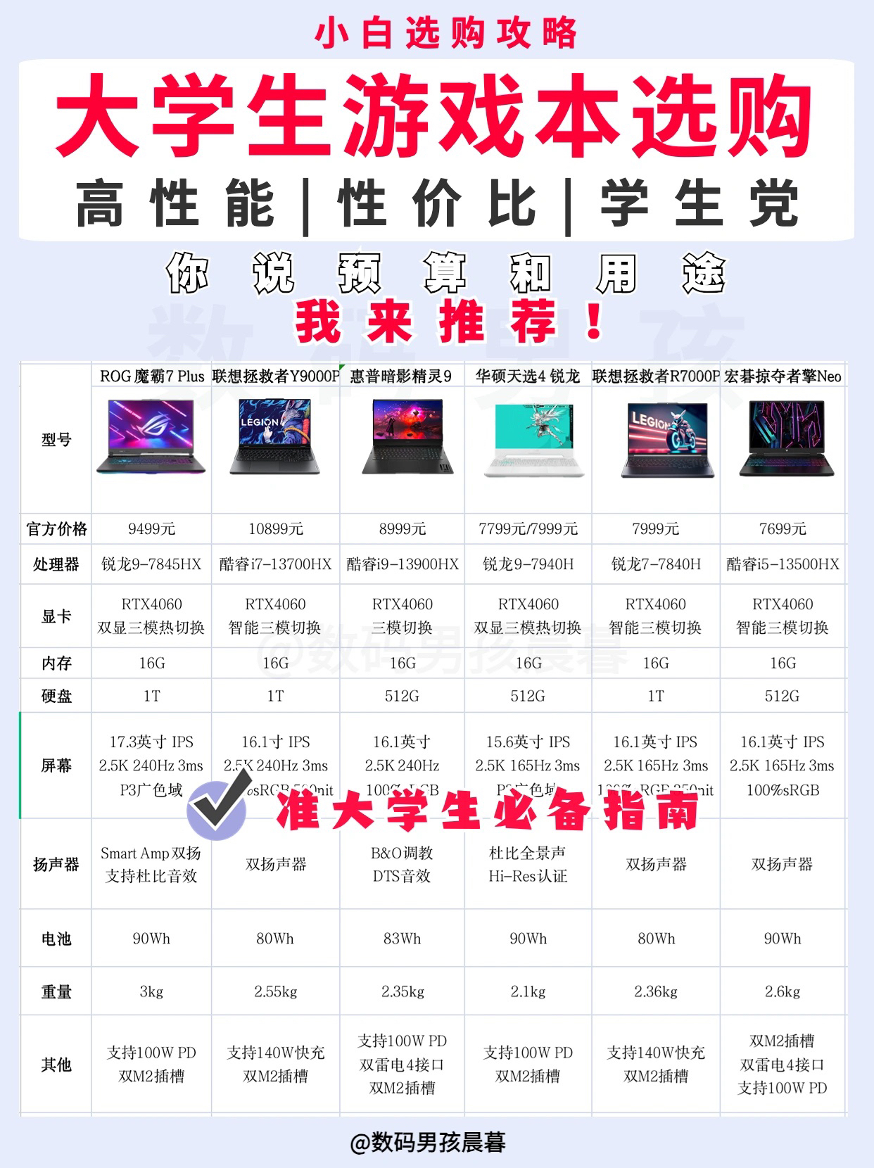 大学生游戏本推荐|开学季必备,超高性价比
