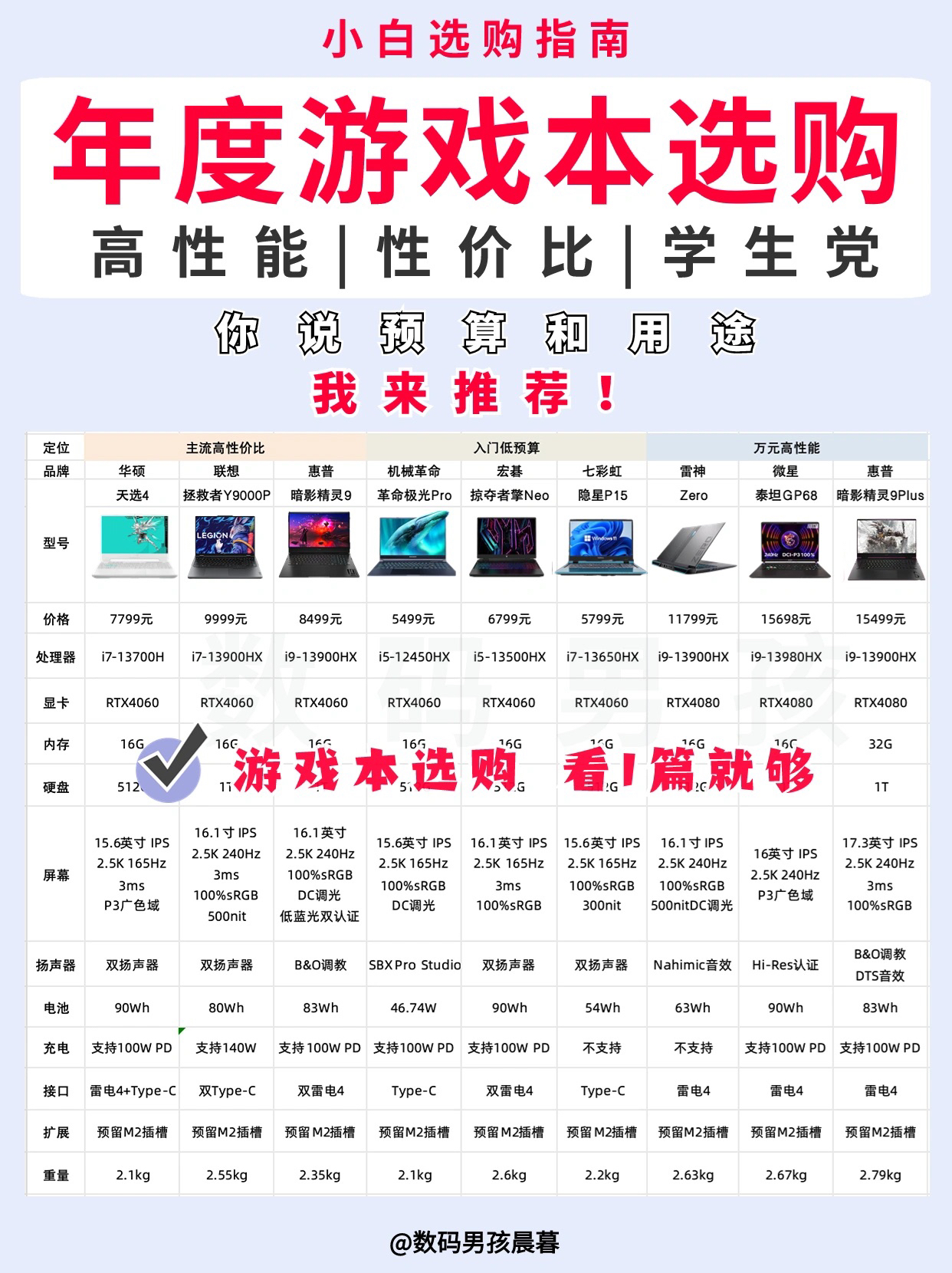 2024年游戏本超全选购攻略!主打高性价比