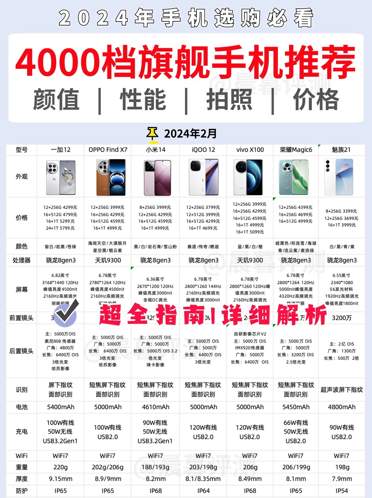 2024年4000档旗舰手机推荐!你会怎么选?
