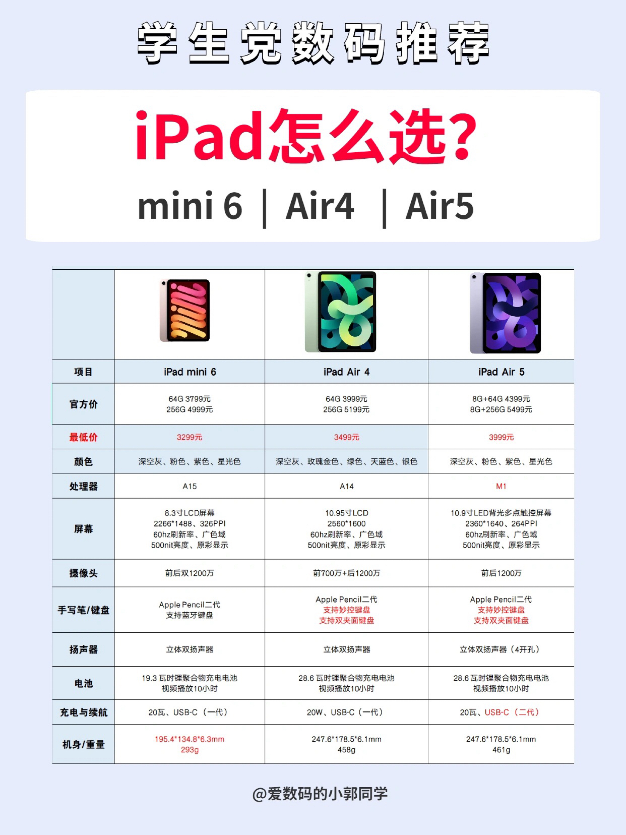 还在纠结iPad吗?mini6 |air4 |air5购买建议