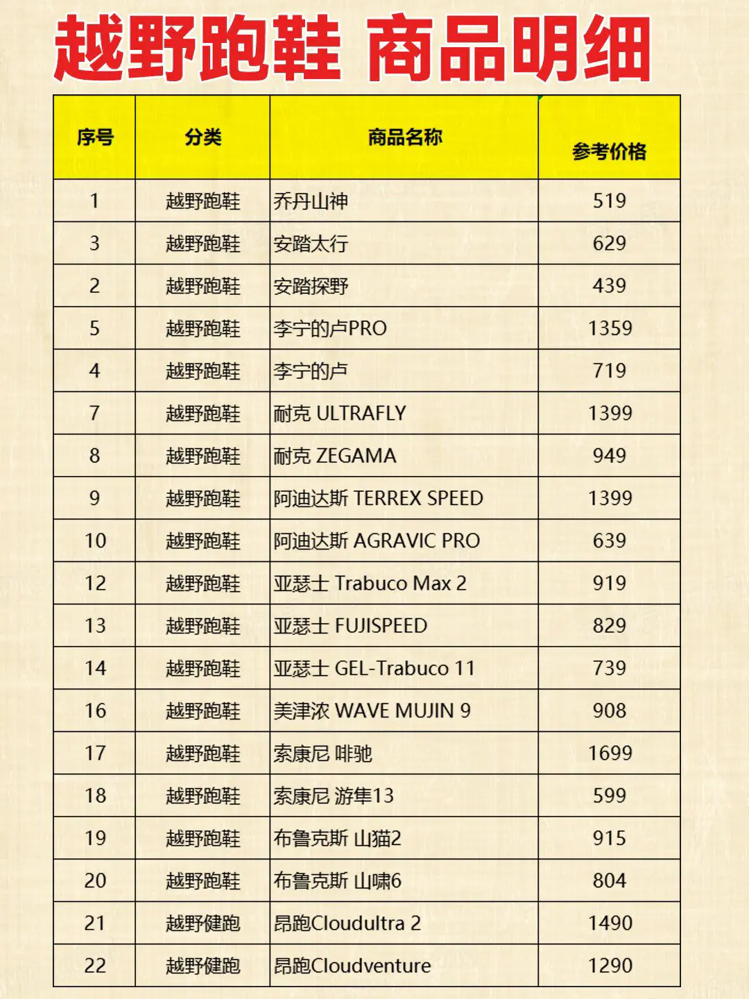 越野跑鞋和徒步鞋傻傻分不清楚? 一篇搞定🤝