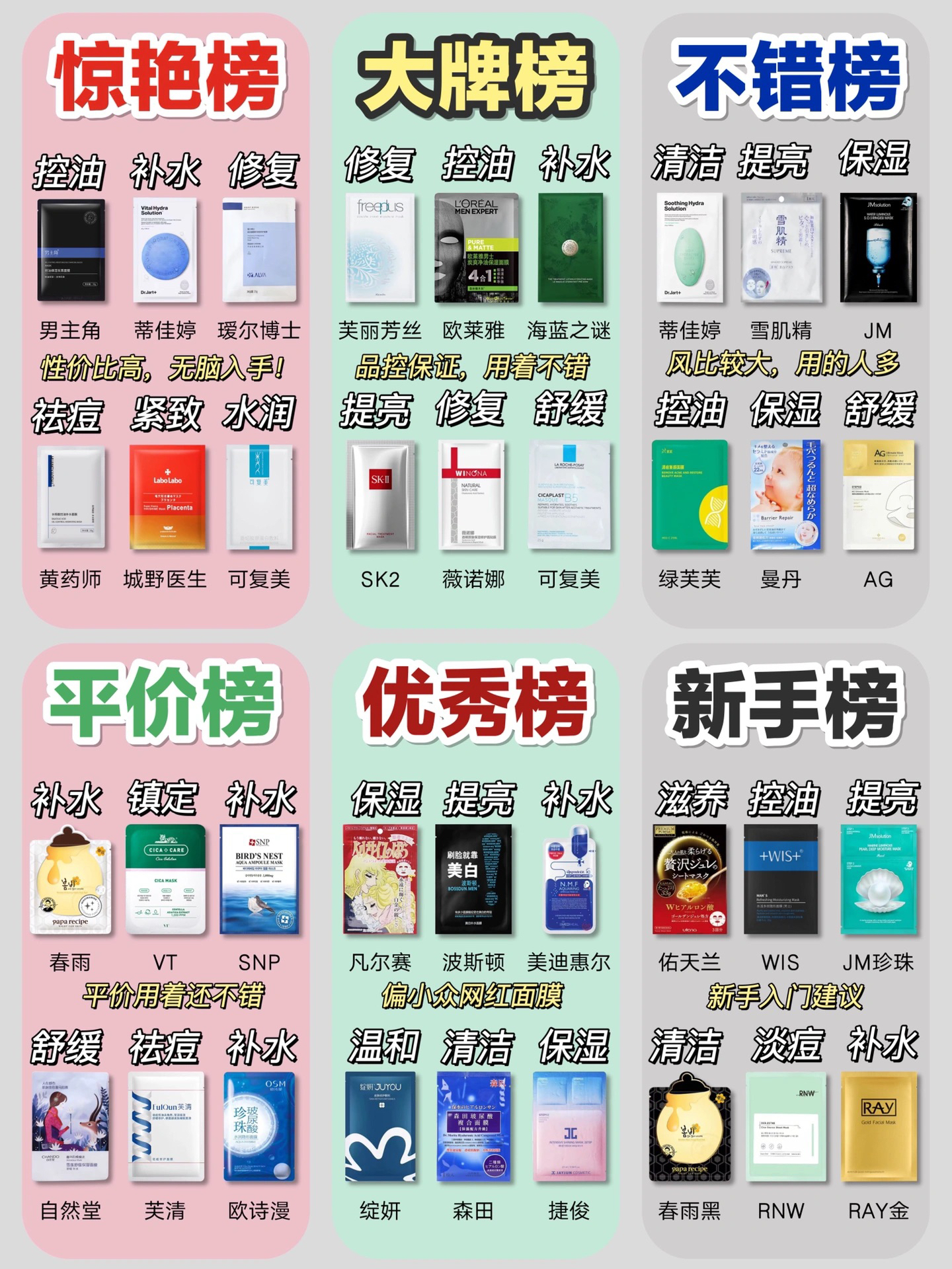 季度总结，男士面膜无限让我回购的几款