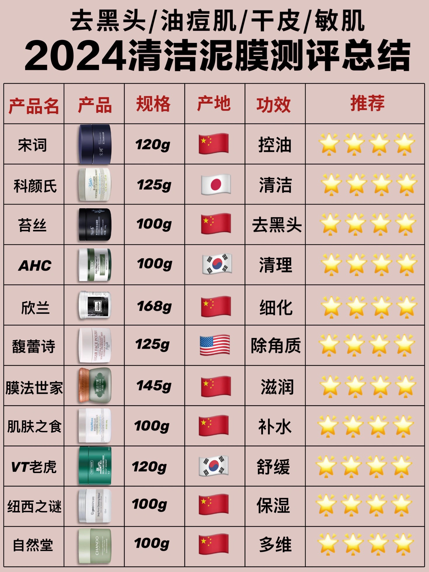 2024年热门去黑头清洁泥膜盘点!给我冲