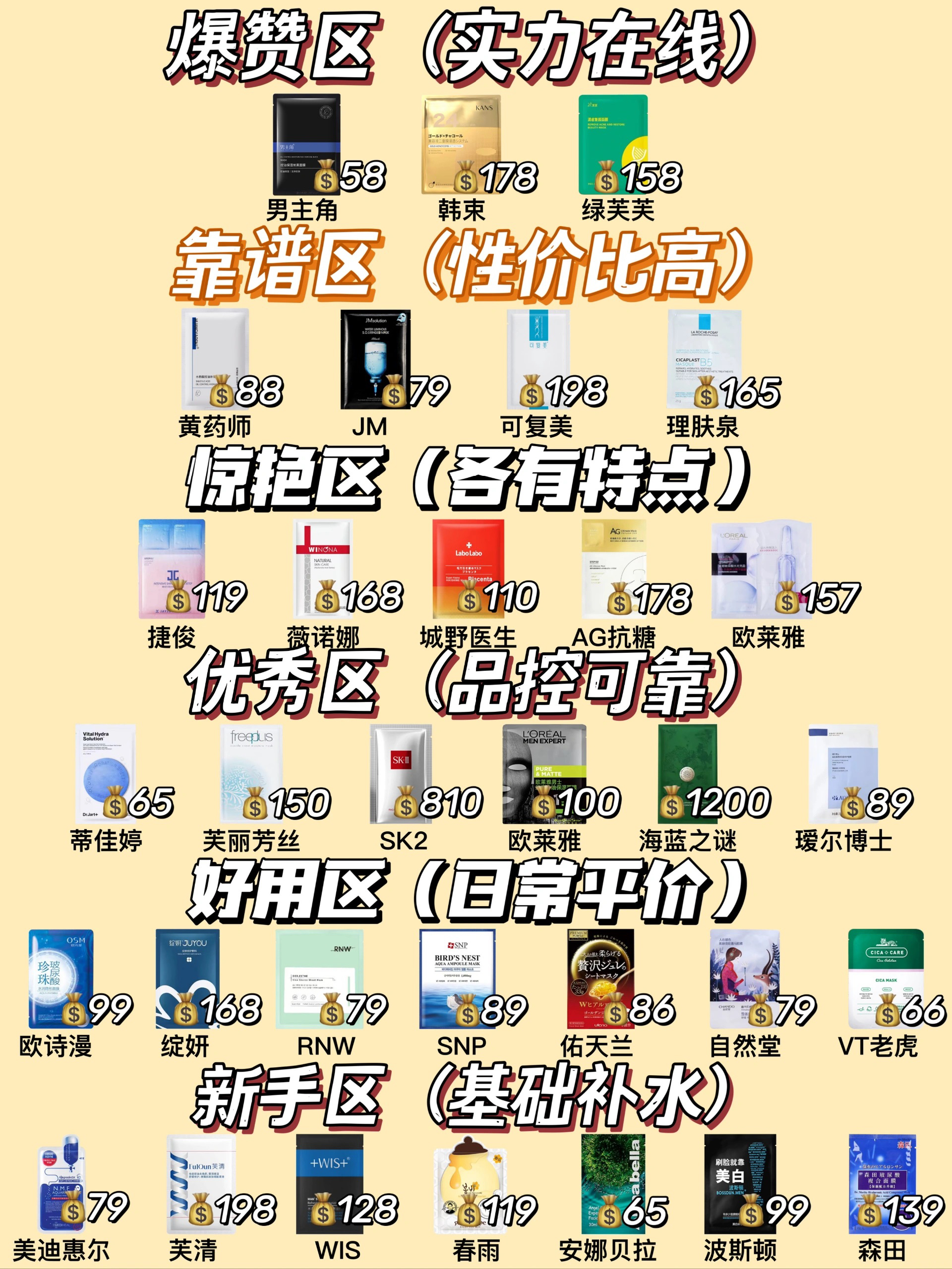 再也不会随便入手了，新品男士面膜年度榜