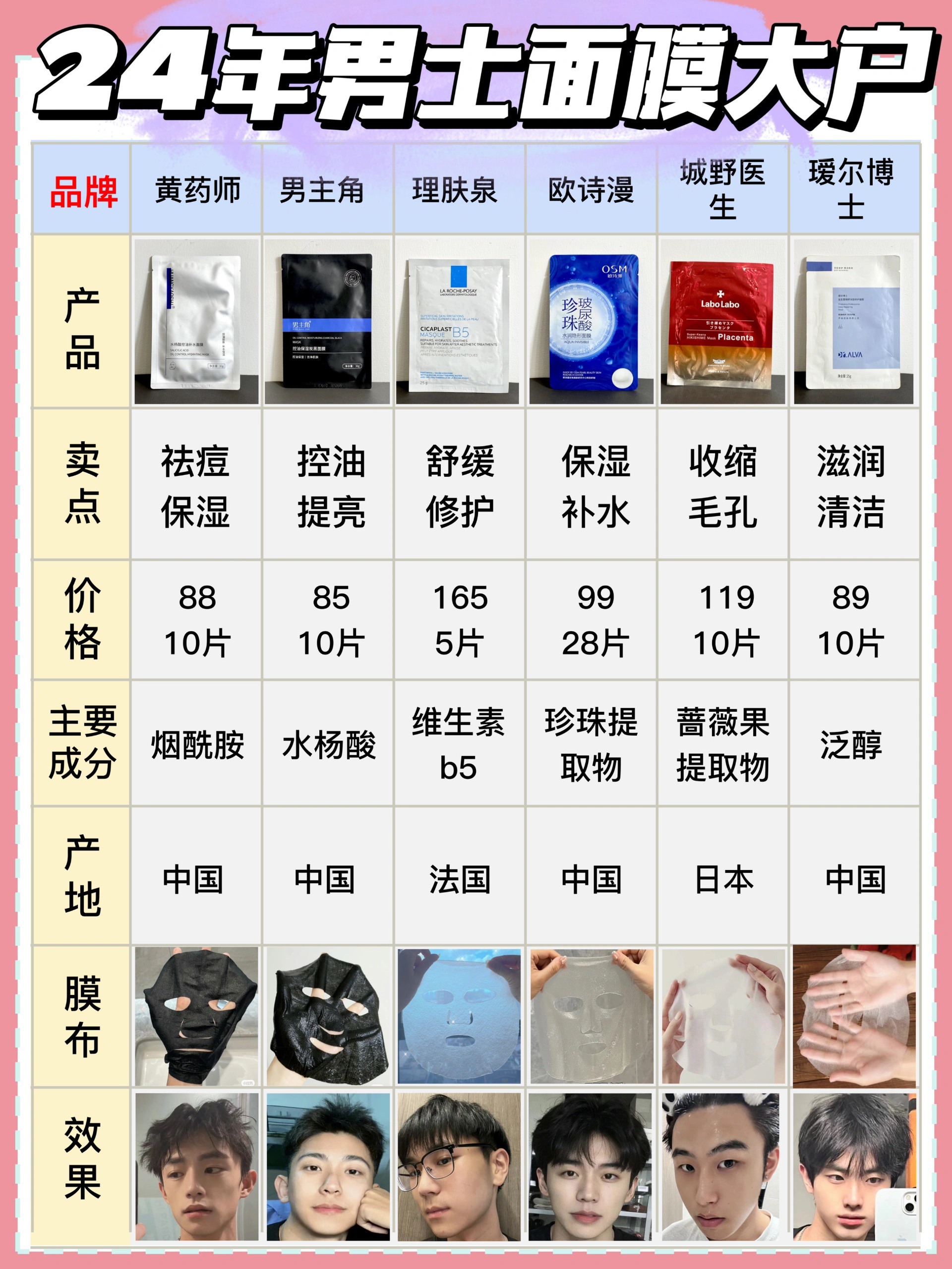 一个男士面膜大户告诉你，秋冬应该这样选