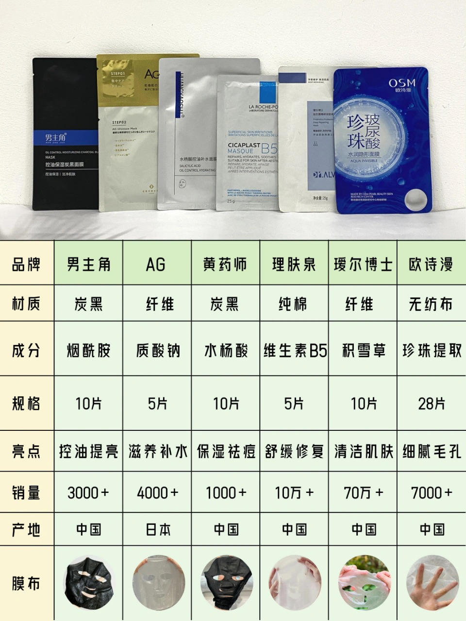不接受反驳！秋冬男士面膜要这么选才靠谱~