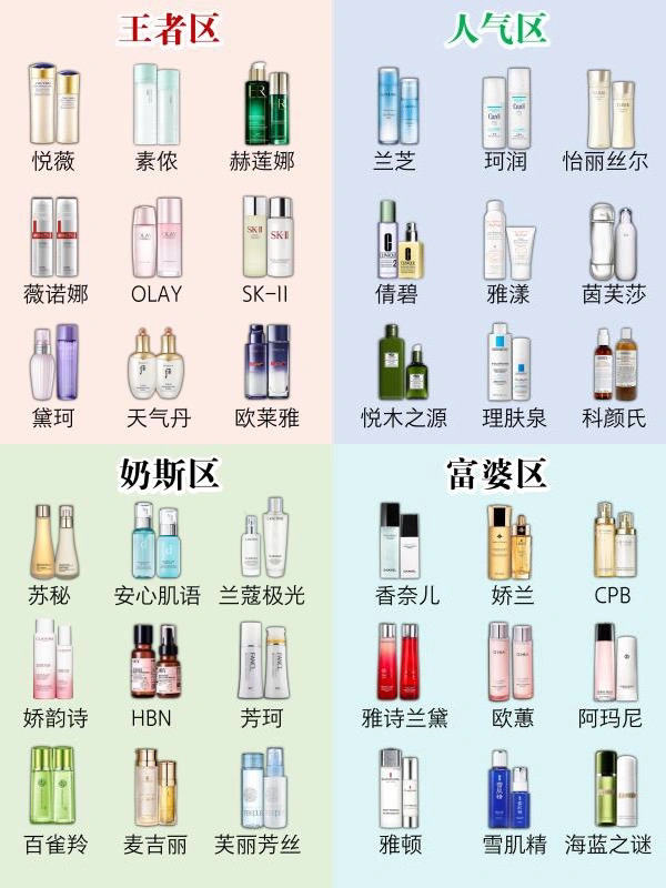 亲测各种水乳！踩到雷算我输！