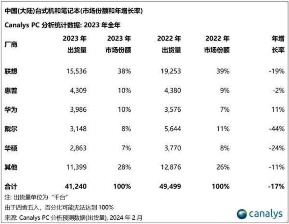 新款华为笔记本