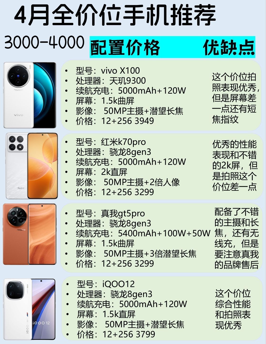 4月全价位手机推荐,3000-4000价位手机怎么选?