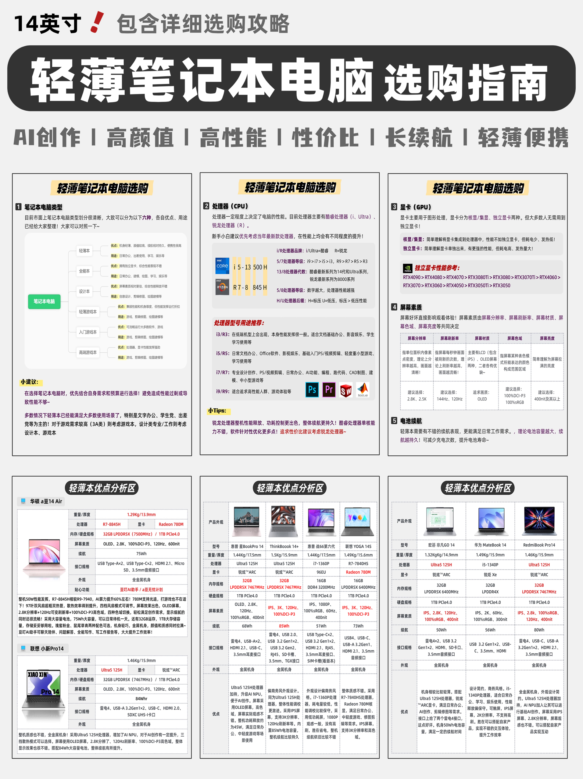 2024｜14英寸轻薄笔记本电脑详细选购指南🔥