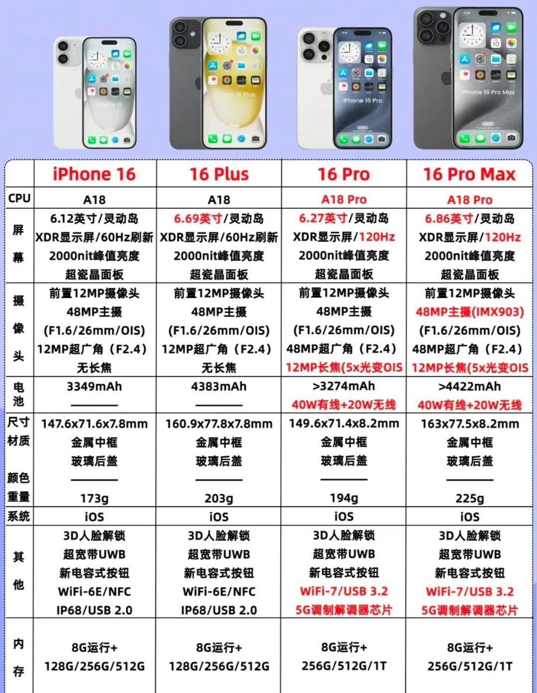 iPhone16即将发布,据说库克这次不开发布会了,是想要模仿mate60吗?