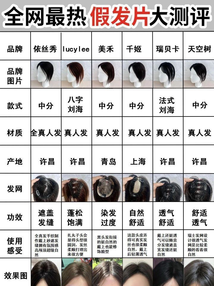 优中选优！新品遮发缝假发片选对不选贵