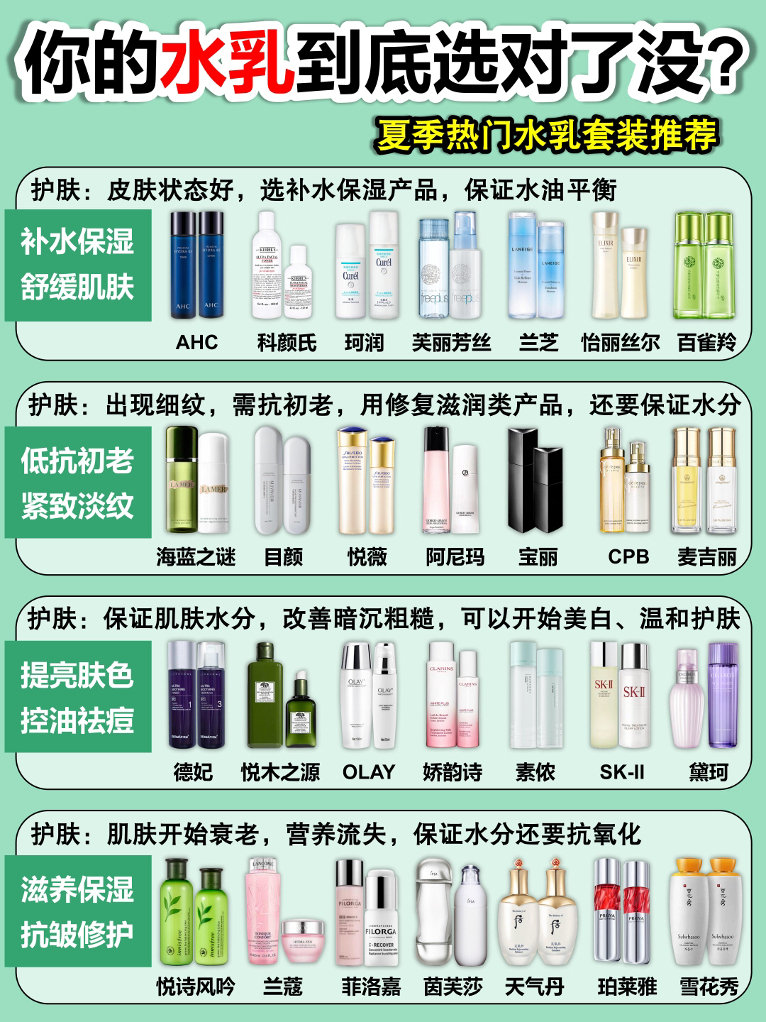太酷辣！618抗老水乳这样选真的不踩雷
