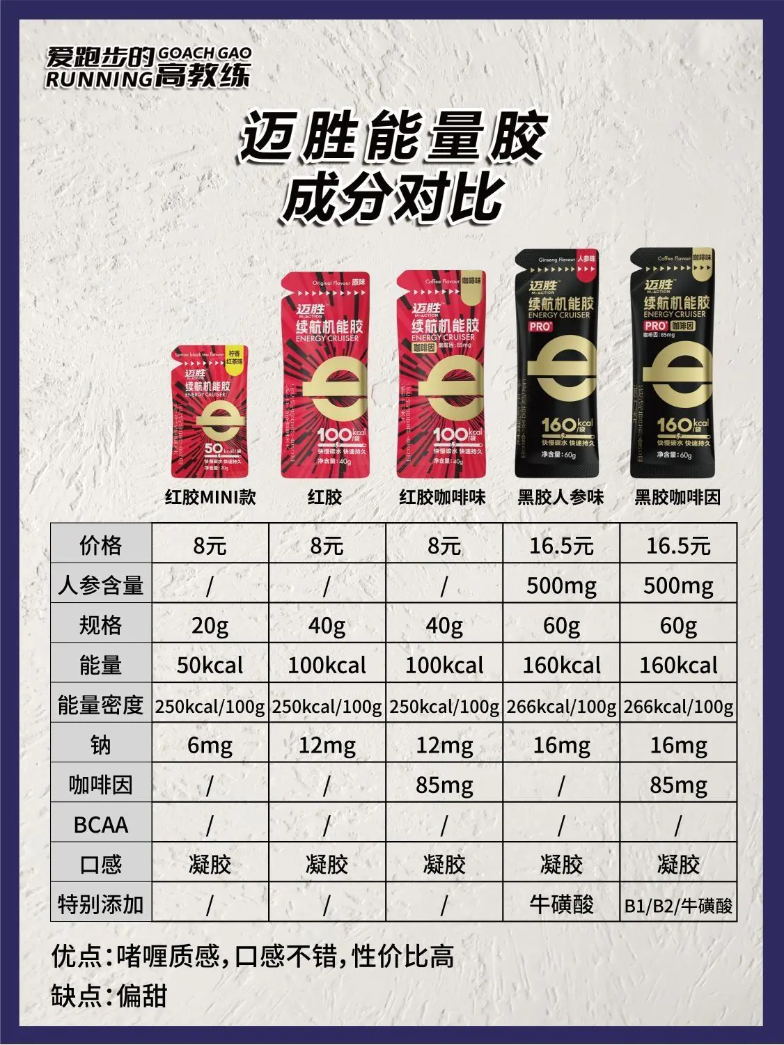 迈胜能量胶矩阵-含全马补给攻略❗️