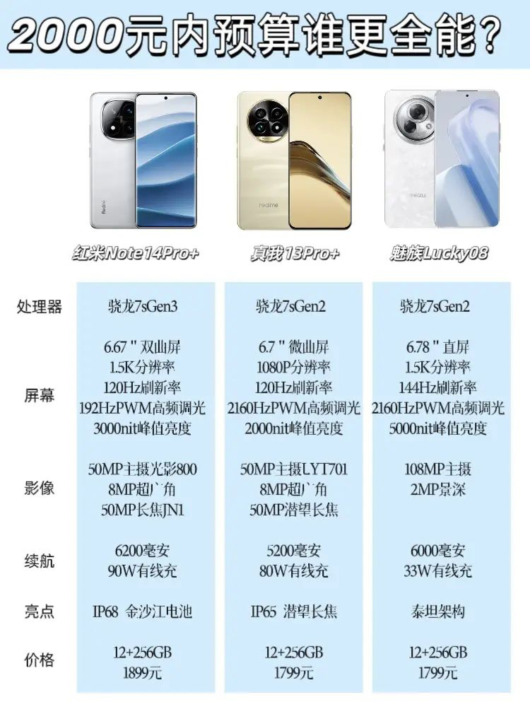 没有对比就没有伤害 红米Note14Pro+可冲