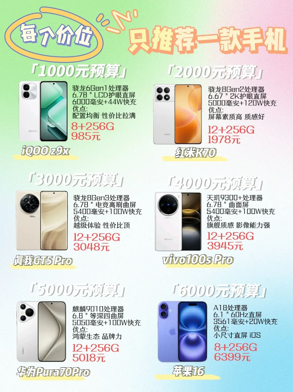 假如我自己买手机 每个价位该如何选?