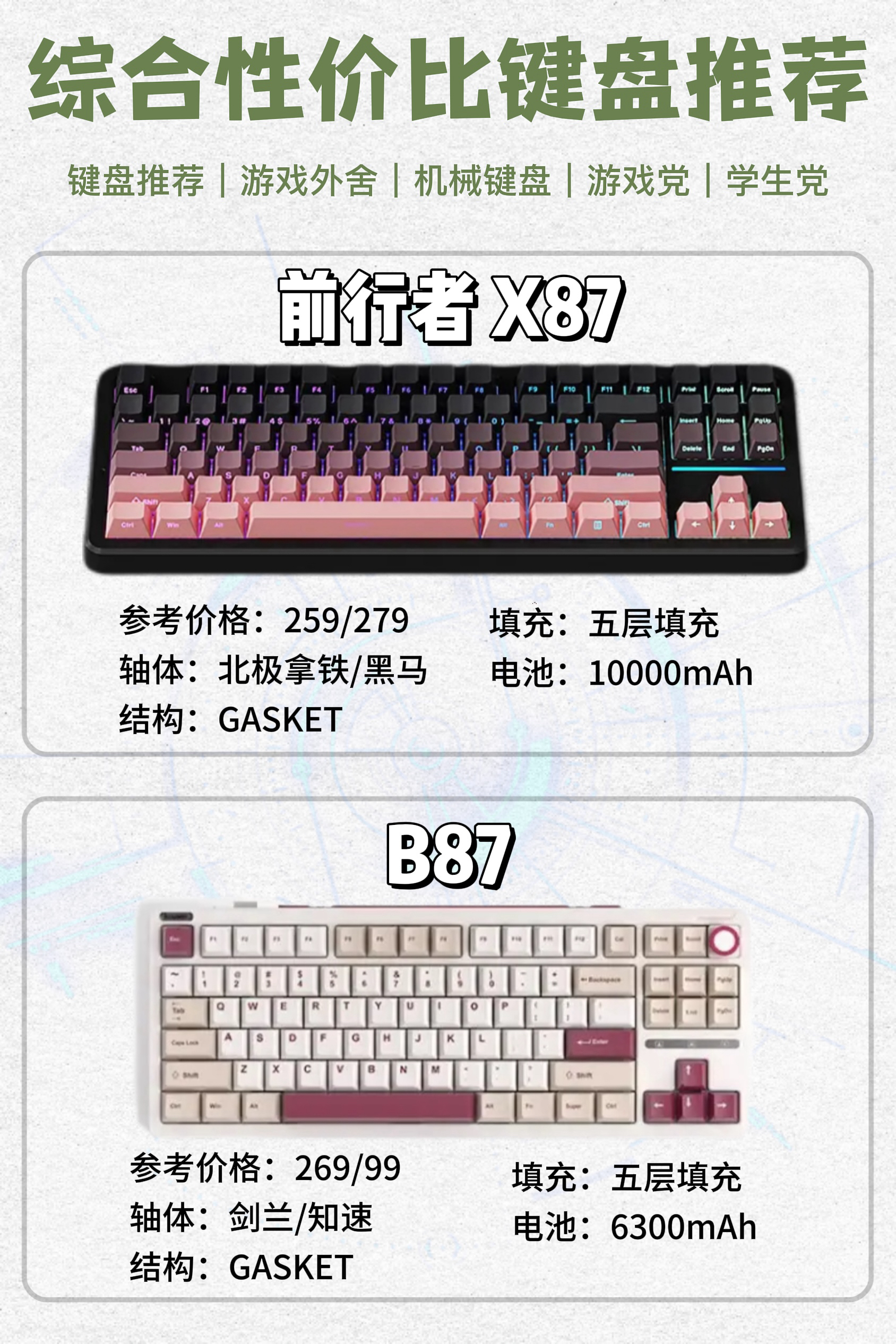 游戏键盘怎么选?