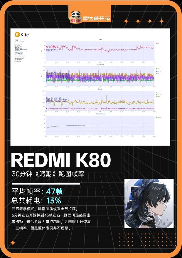 红米K80 & iQOO Neo10《原神》《鸣潮》跑图帧率实测
