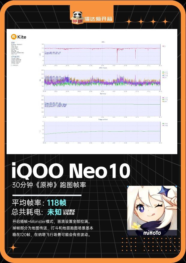 红米K80 & iQOO Neo10《原神》《鸣潮》跑图帧率实测