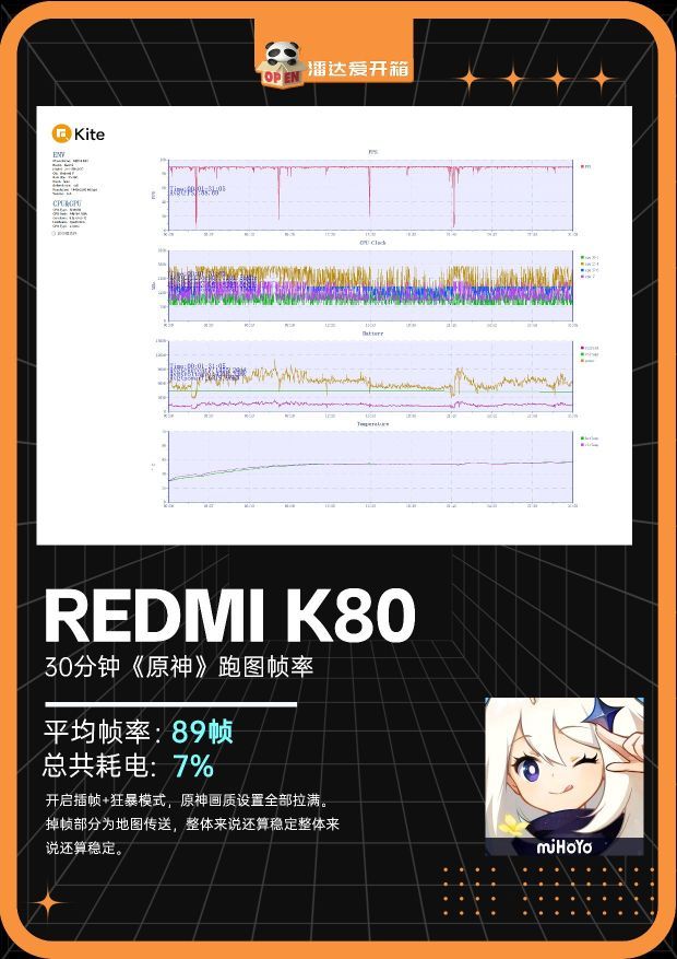 红米K80 & iQOO Neo10《原神》《鸣潮》跑图帧率实测