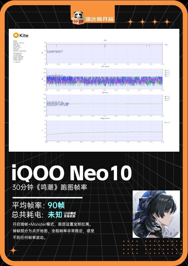 红米K80 & iQOO Neo10《原神》《鸣潮》跑图帧率实测
