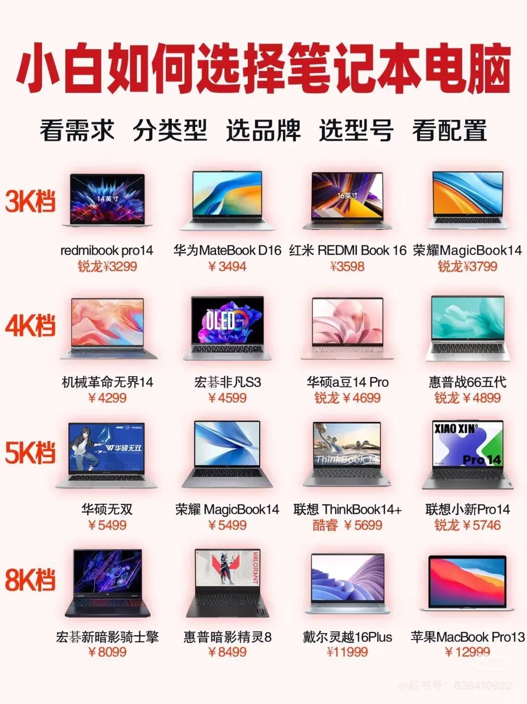 开学季,小白如何选电脑