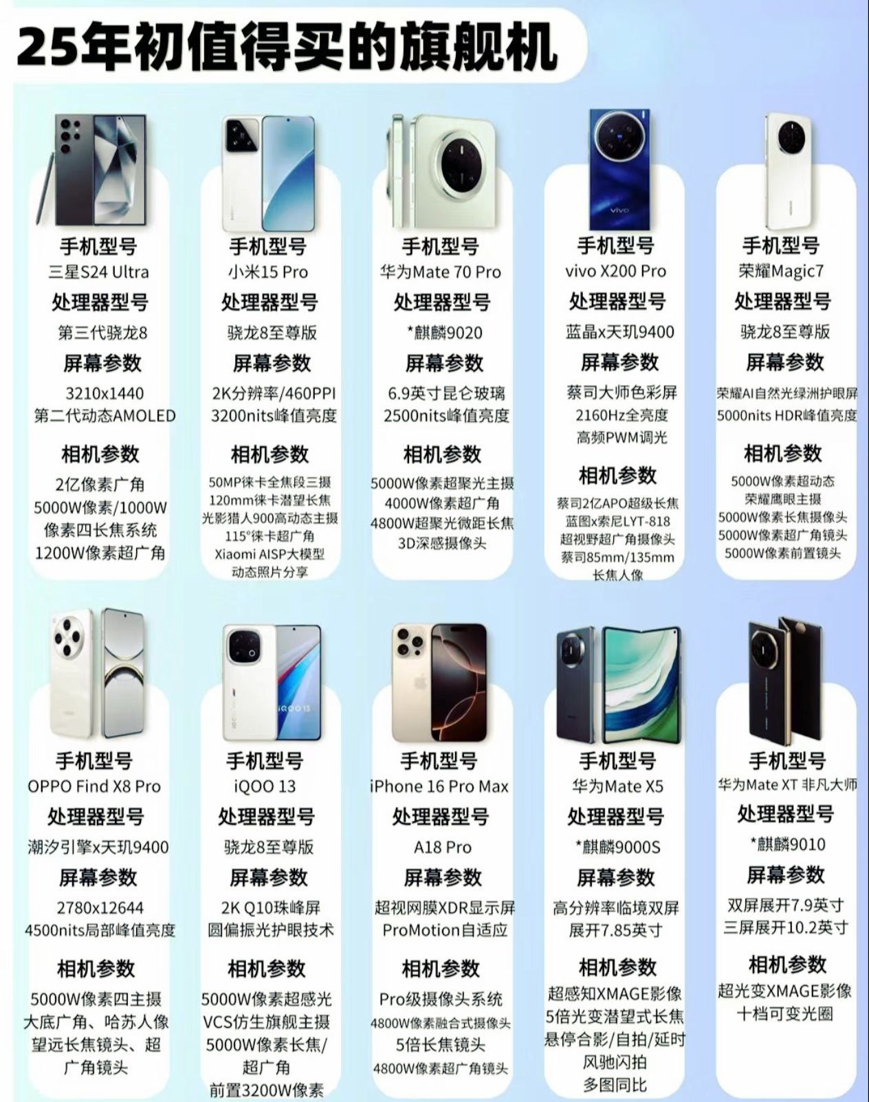 2025旗舰机如何选?