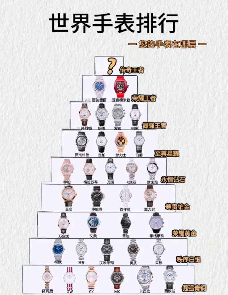 大牌or平价手表⌚怎么选❓❓马克华菲