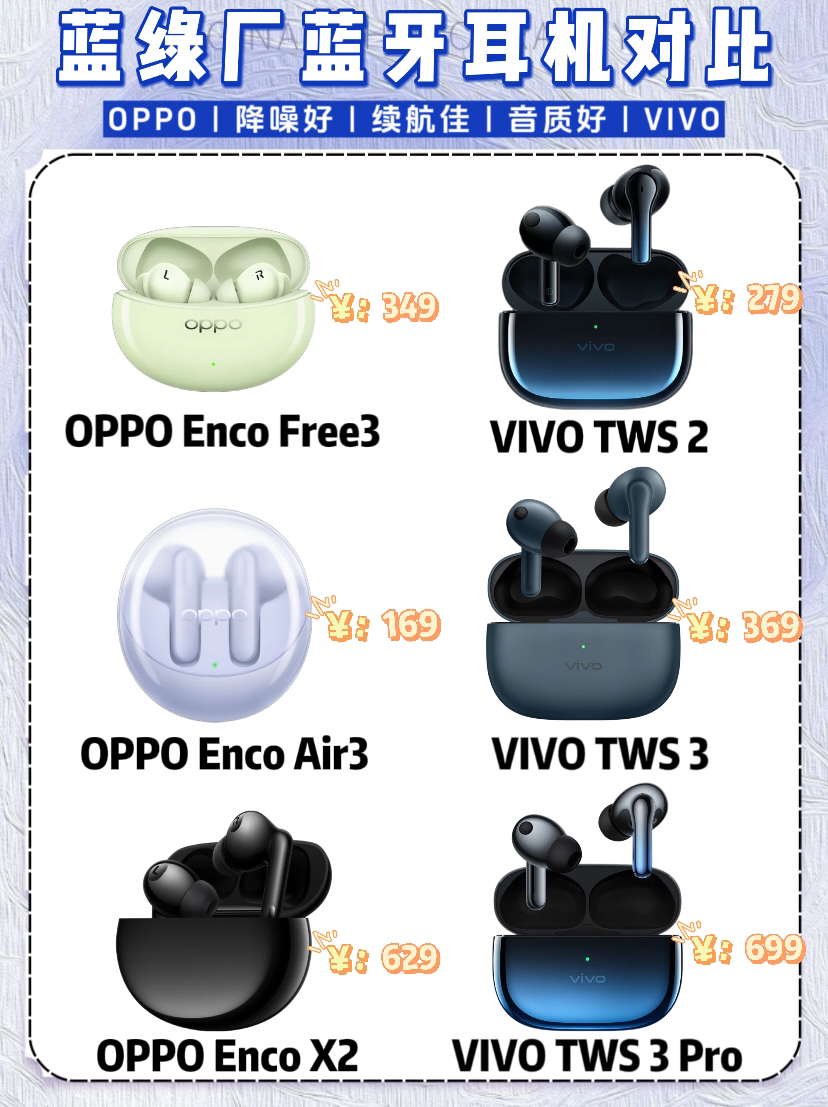 蓝绿厂真无线耳机巅峰对决:OPPO Enco vs vivo TWS,谁是性价比之王?