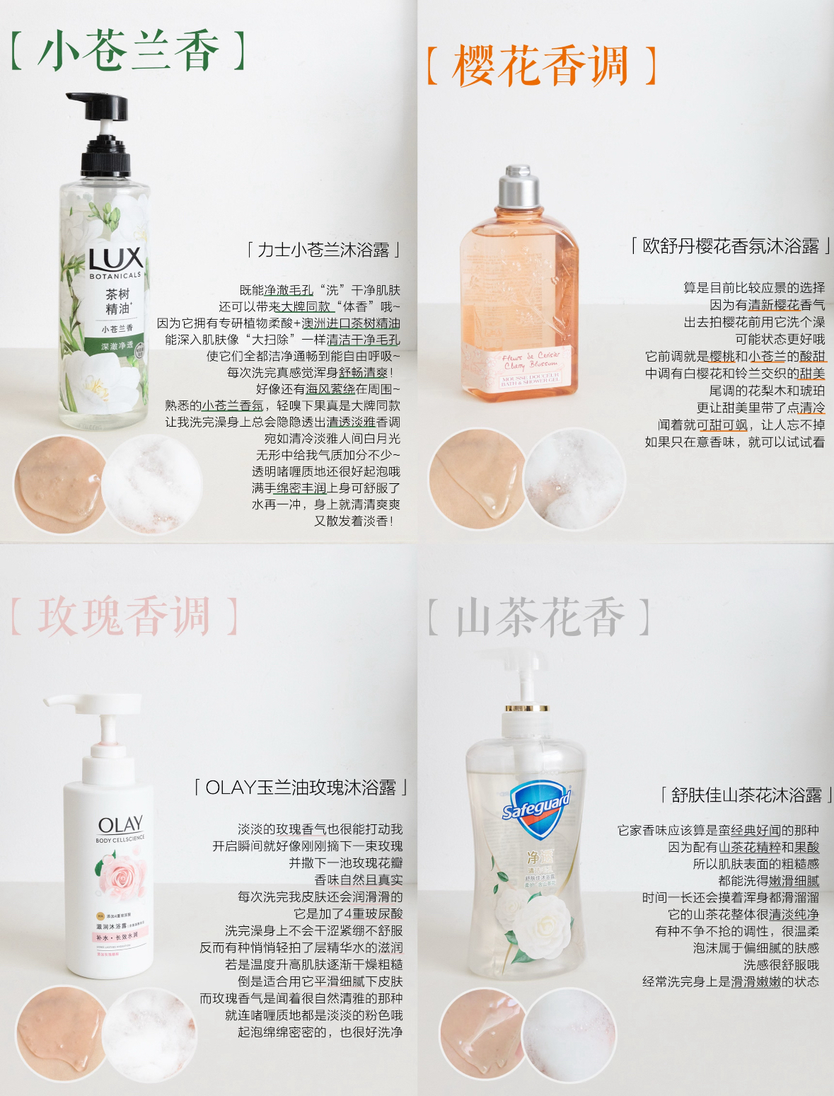 四款热门沐浴露盘点•谁是你的美肌香氛
TOP?