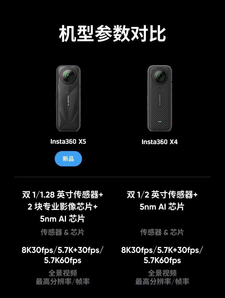 Insta360X4有必要升级吗？