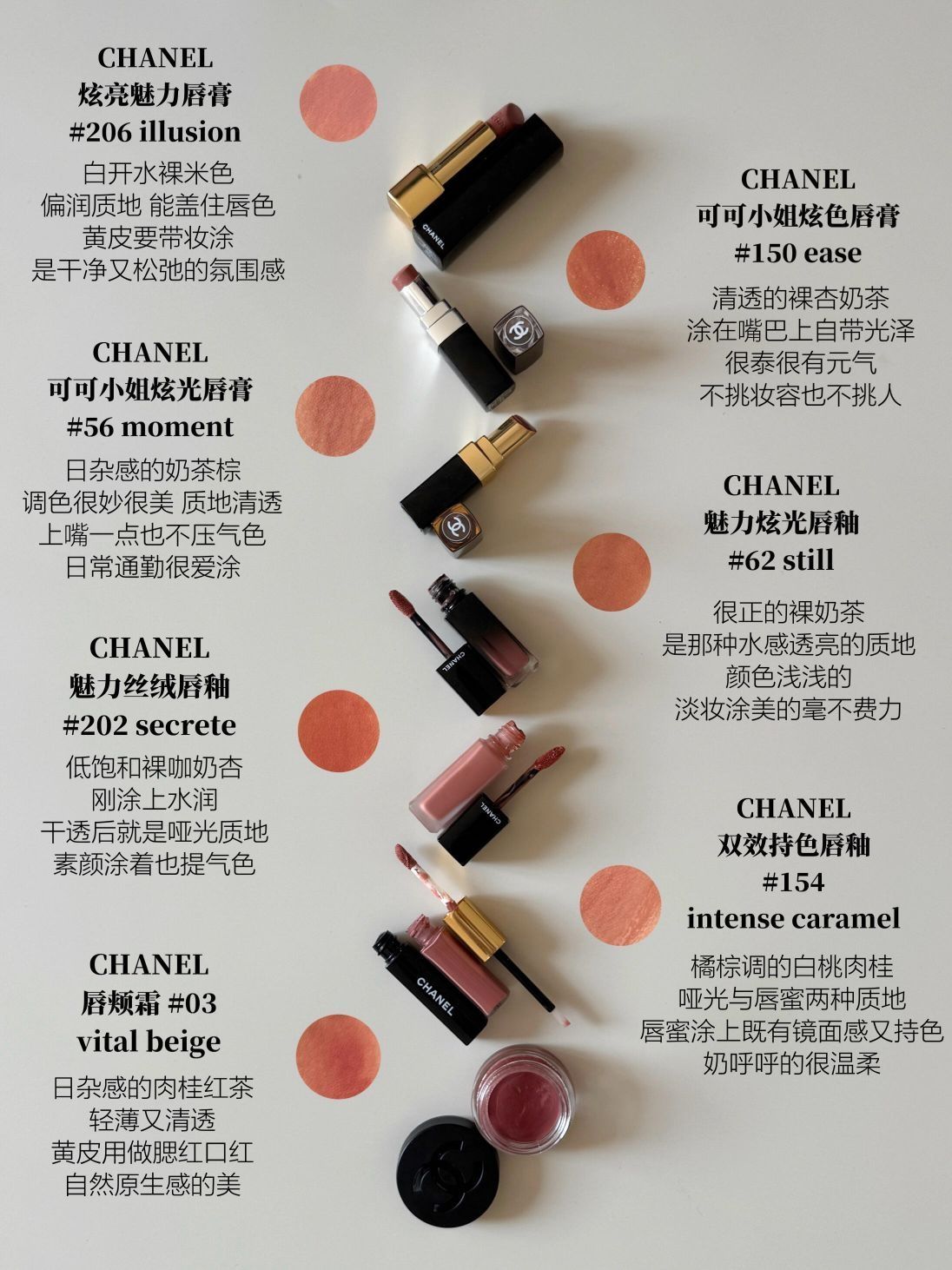 chanel裸门·25年每个系列选一支 图文版