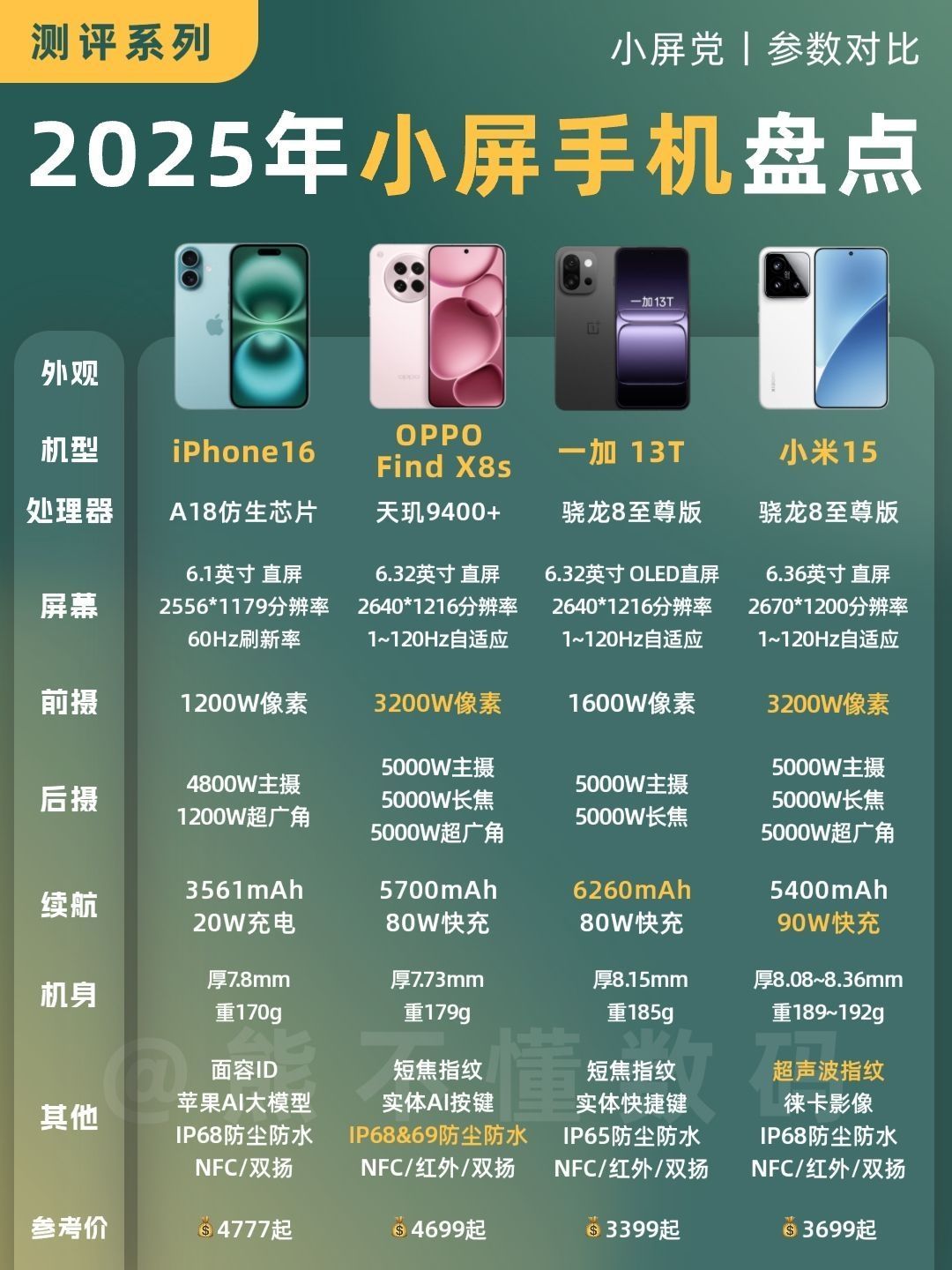 小屏党狂喜‼️2025年热门小屏手机盘点