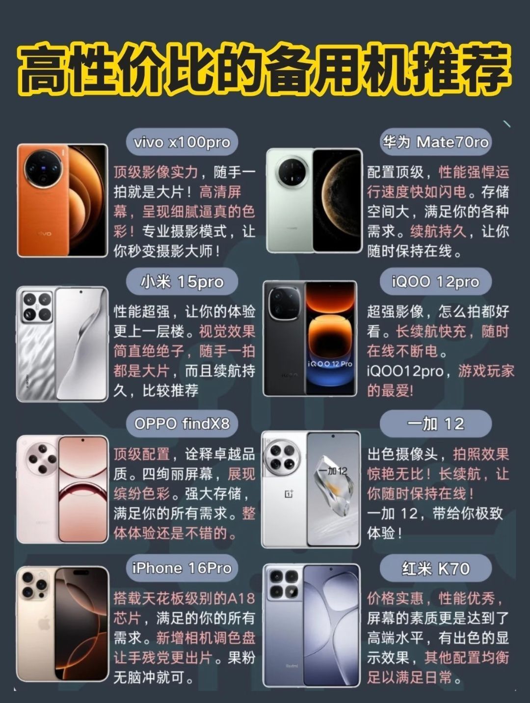 目前最接近完美的8款手机❗️入手不亏
想换手机的赶紧看过来
2025有哪些手机值得入手❓
整理了8款