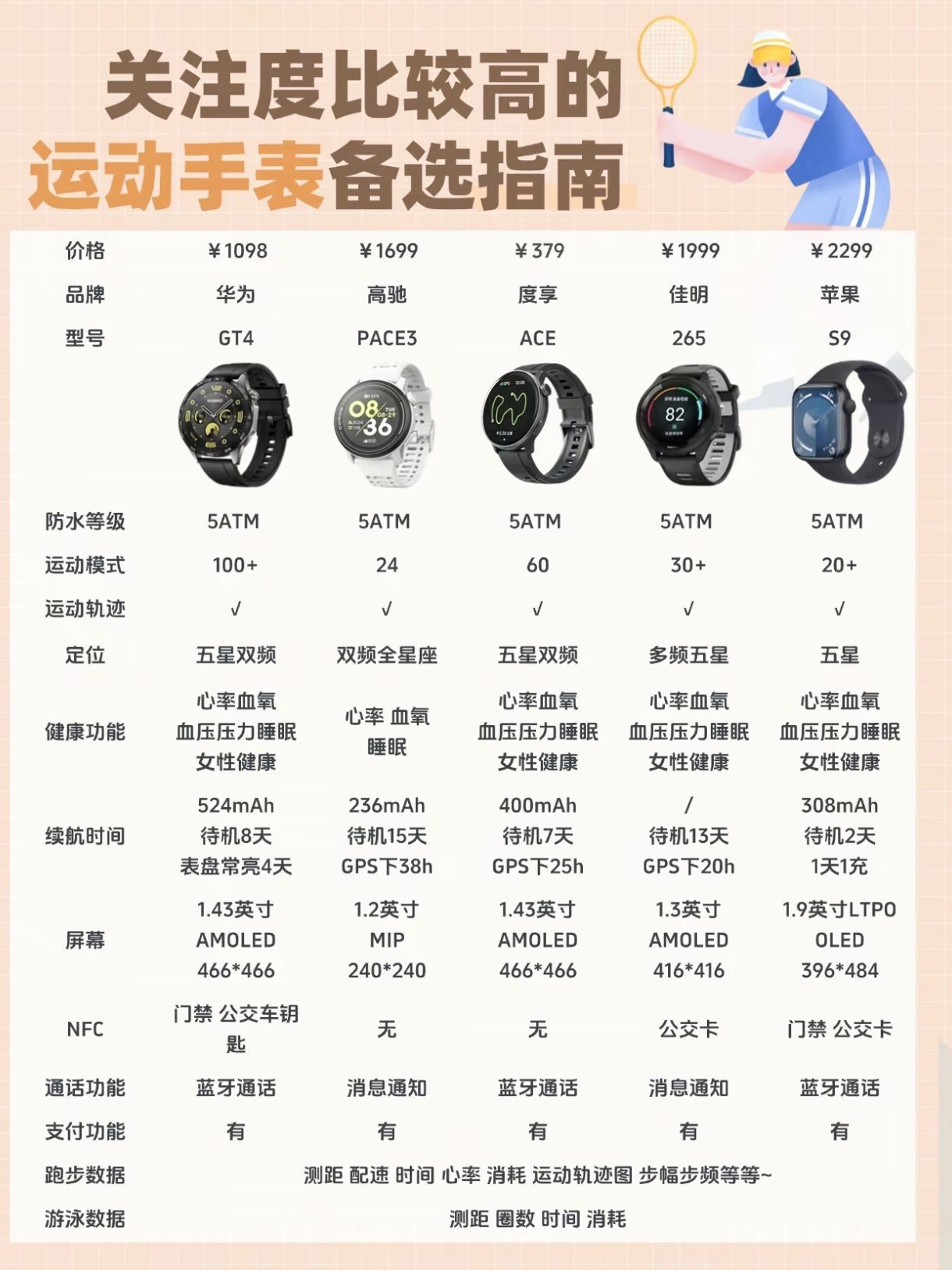 通勤撸铁两不误！冷门宝藏表被我挖到了⌚️
